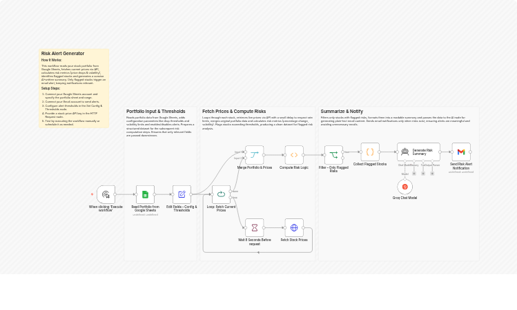 Send AI stock risk alerts from Google Sheets with Twelve Data and Groq