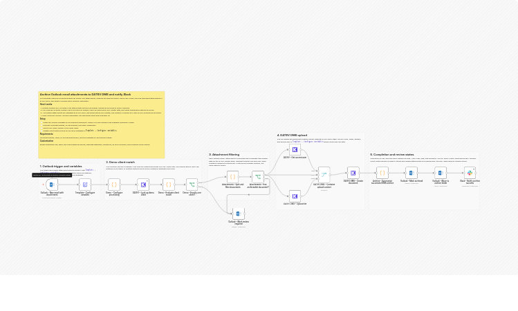 Archive Outlook email attachments to DATEV DMS with Slack notifications