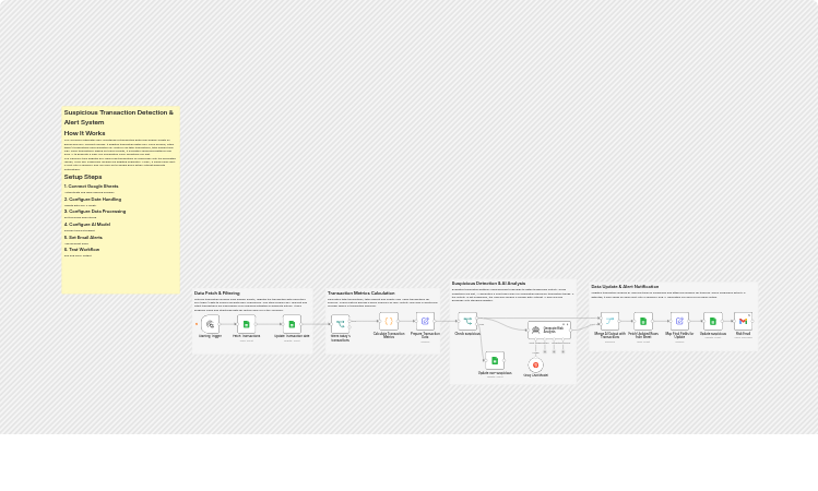 Monitor suspicious transactions using Google Sheets, Groq AI and Gmail alerts