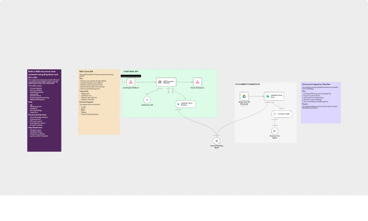 Build a RAG document chatbot with Supabase vector search and OpenRouter