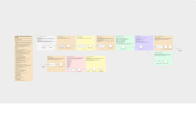Draft consulting proposals from client URLs with Anthropic and Gemini