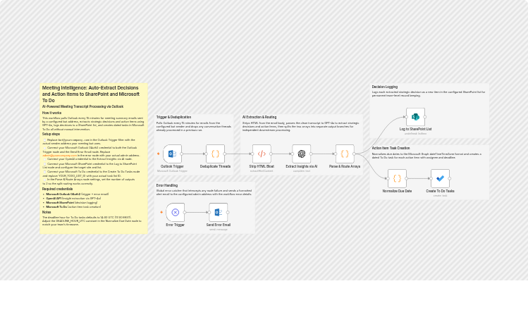 Extract meeting decisions and tasks with Outlook, GPT-4o, SharePoint, and To Do