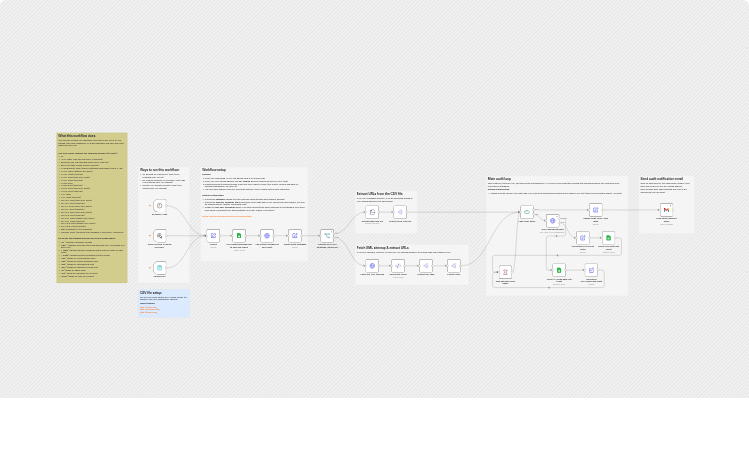 Monitor Core Web Vitals at scale with PageSpeed API and Google Sheets