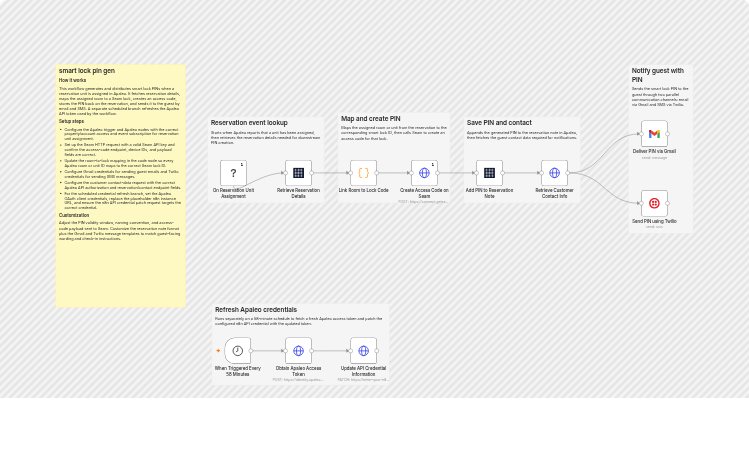 Send smart lock PINs for Apaleo reservations with Seam, Gmail, and Twilio