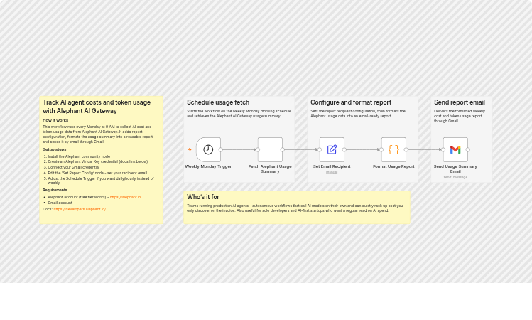 Email weekly AI agent cost and token reports with Alephant and Gmail