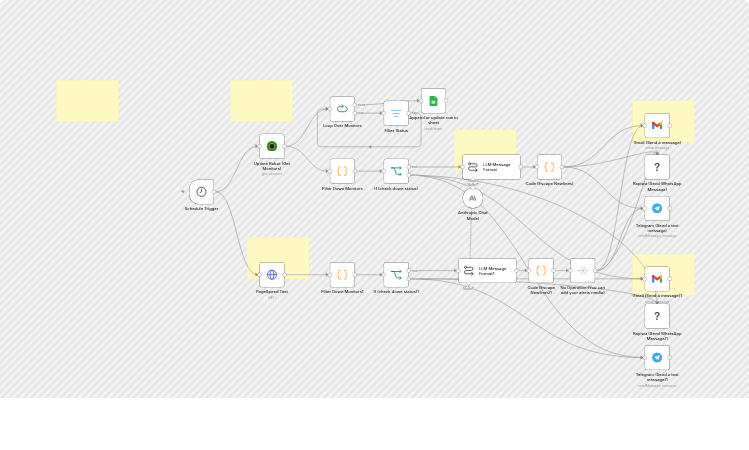 Monitor website uptime and send alerts via Uptime Robot, Claude, and email/chat