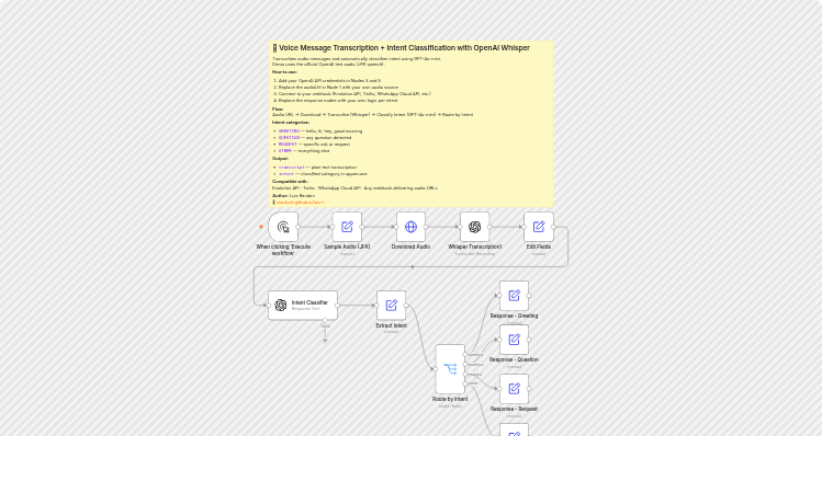 Transcribe voice messages and classify intent with OpenAI Whisper and GPT-4o-mini