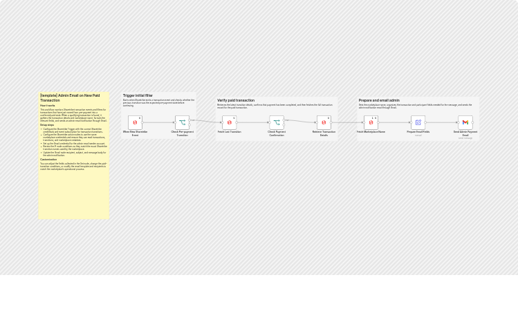 Send admin email alerts for paid Sharetribe transactions with Gmail