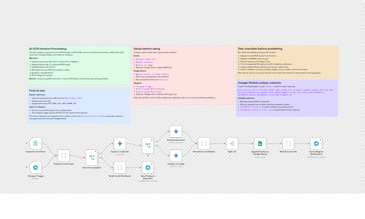 Extract invoice data with Google Gemini, Google Sheets, and Telegram