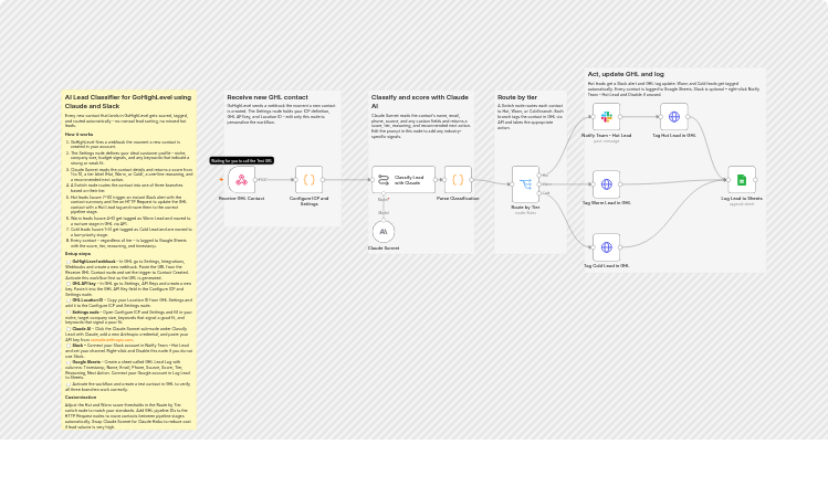 Score and route GoHighLevel leads with Claude Sonnet, Slack, and Google Sheets