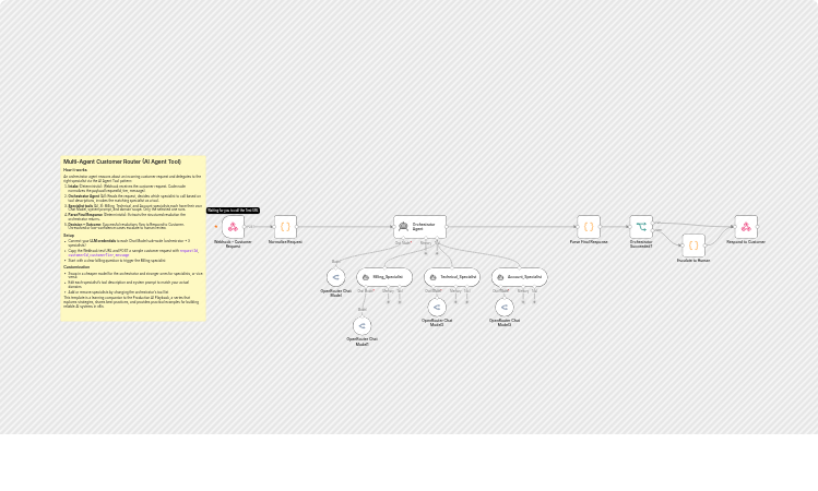 Route customer support requests to AI specialists with OpenRouter