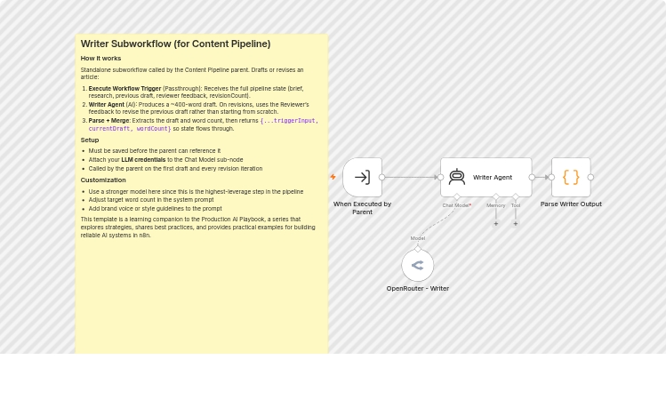 Draft and revise technical articles with OpenRouter in a content pipeline