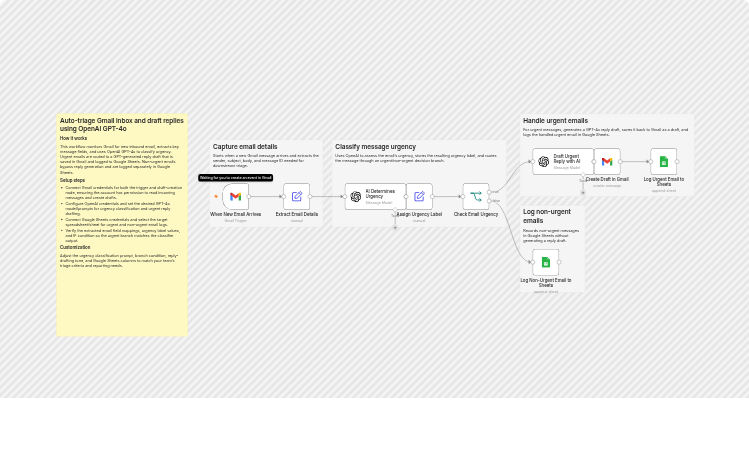 Triage Gmail emails, draft AI replies, and log to Google Sheets with GPT-4o