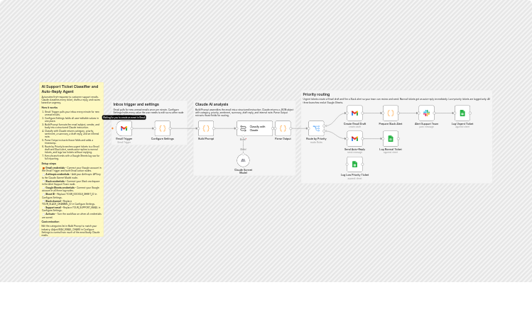 Classify support emails and send replies with Claude, Gmail, Slack and Sheets