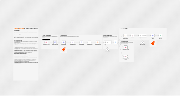 Reply to LinkedIn leads with Aimfox, OpenAI GPT-4.1-mini, and Slack