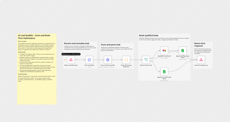 Score and route inbound web leads with OpenAI, Gmail and Google Sheets