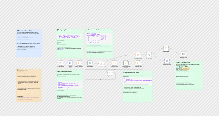 Send a daily remote developer job digest from RSS feeds using SMTP email