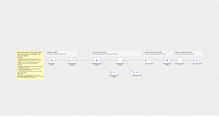 Research Kuaishou creator profiles from keywords with JustOneAPI