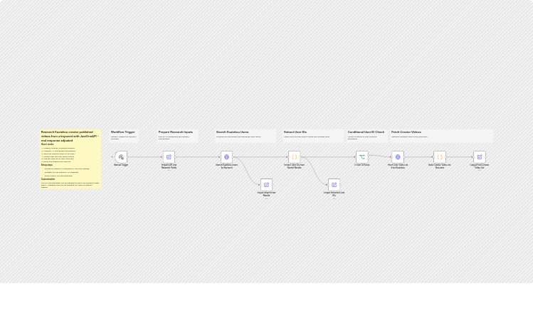 Research Kuaishou creator videos from a keyword with JustOneAPI