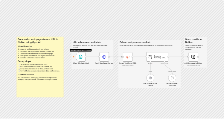 Summarize web pages from URLs to Notion with OpenAI GPT-4o
