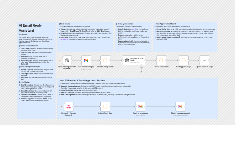 Draft and approve Gmail replies with OpenAI and CustomJS