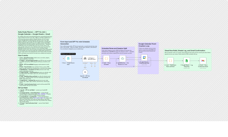 Plan daily study schedules with GPT-4o-mini, Google Calendar, Sheets and Gmail