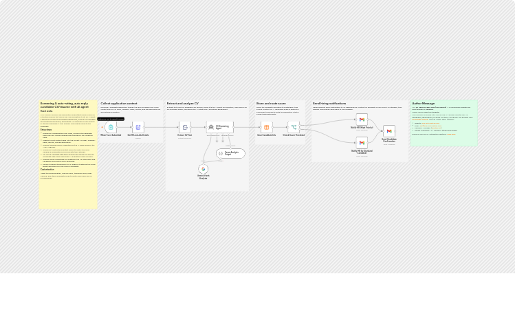Screen and score candidate CVs with Google Gemini and Gmail