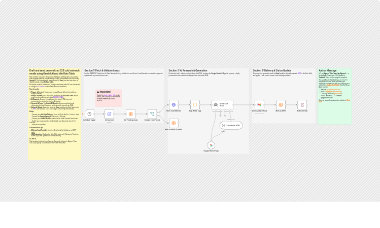 Send personalized B2B cold outreach emails with Google Gemini and Gmail