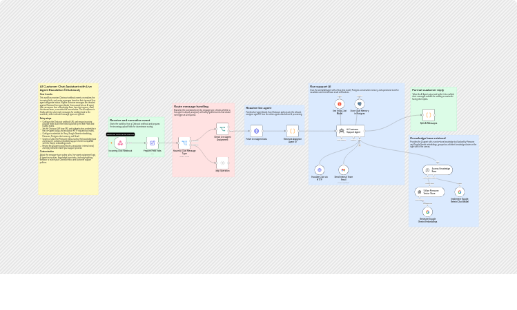 Route Chatwoot customer chats to AI and live agents with Groq and Gemini