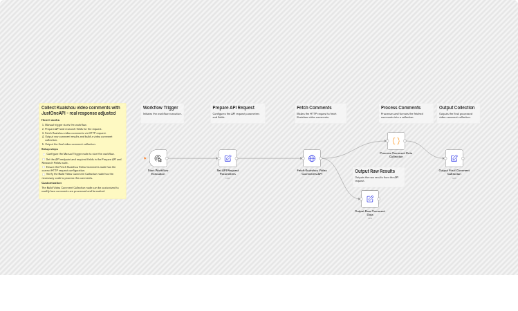 Collect and structure Kuaishou video comments with JustOneAPI