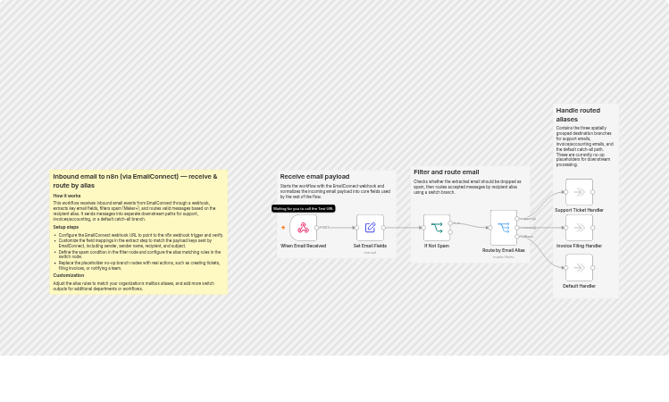 Route inbound emails by alias with EmailConnect.eu webhooks