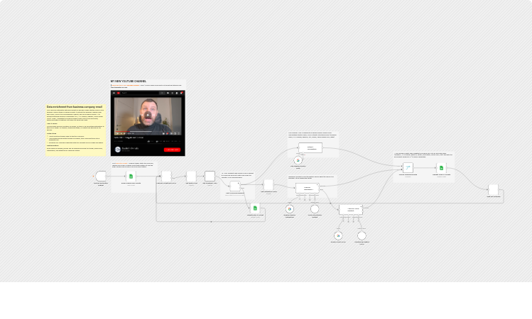 Enrich and classify company leads in Google Sheets with Crawl4AI and Gemini