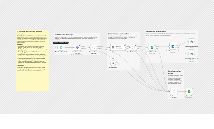 Repurpose YouTube videos into multichannel content with Gemini and Google Sheets