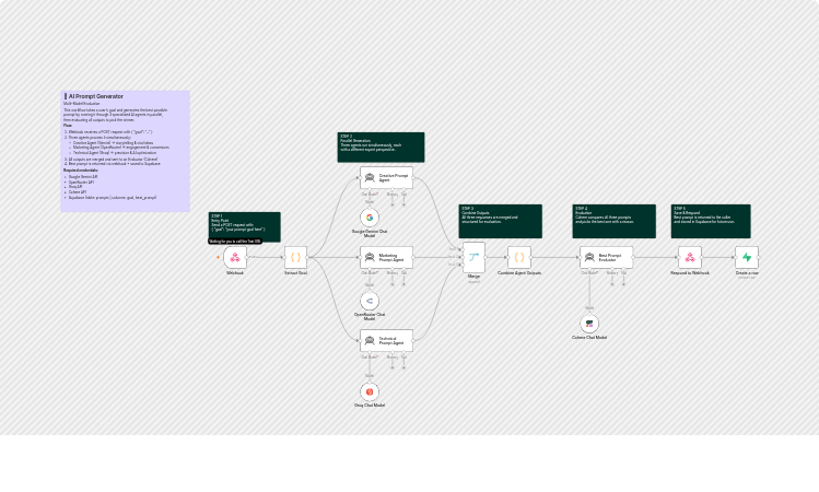 Generate and evaluate AI prompts with Gemini, OpenRouter, Groq, Cohere and Supabase