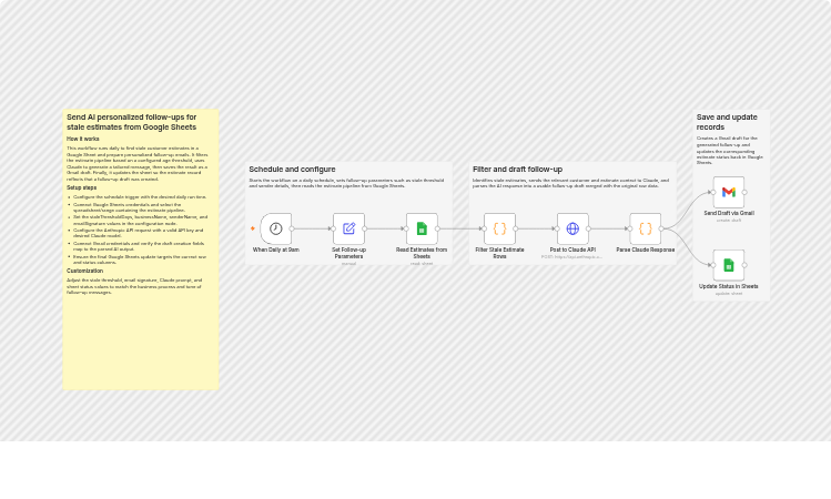 Draft AI follow-up email drafts for stale estimates with Claude and Google Sheets