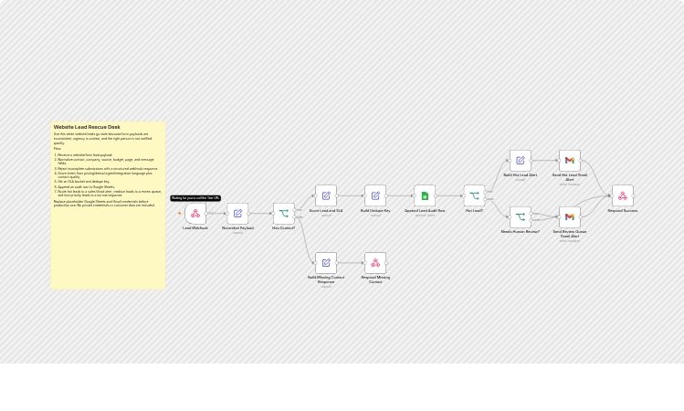 Score and route website leads with Google Sheets and Gmail