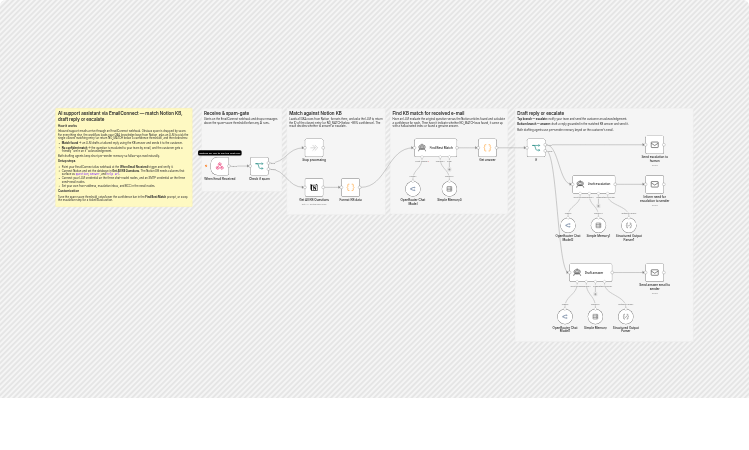 Triage support emails with EmailConnect, Notion KB, and OpenRouter