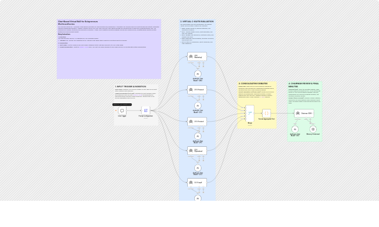Review business ideas as a virtual board with Anthropic Claude