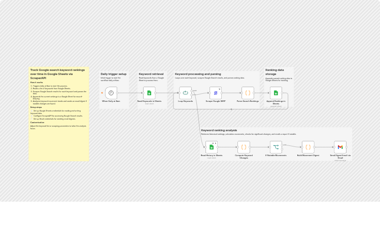 Track Google keyword rankings with ScraperAPI, Google Sheets, and Gmail