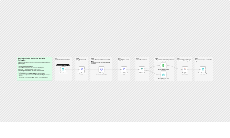 Verify Australian supplier ABNs with ABR, Google Sheets and Gmail