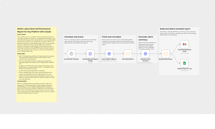 Send white-label ad performance reports with Claude, Gmail and Google Sheets