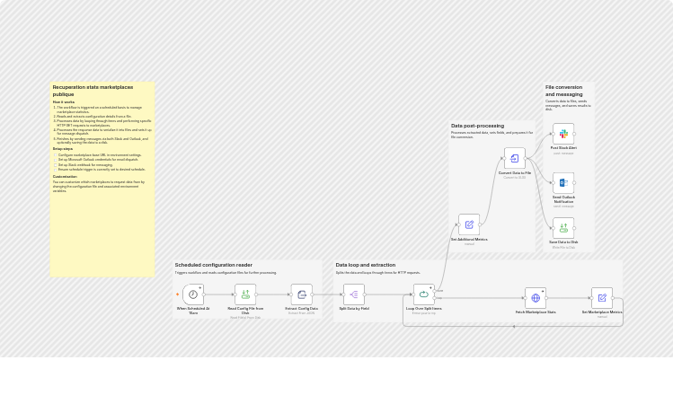 Send daily marketplace KPI reports via Slack and Microsoft Outlook