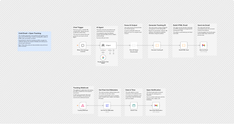 Write and track cold emails with Google Gemini and Gmail