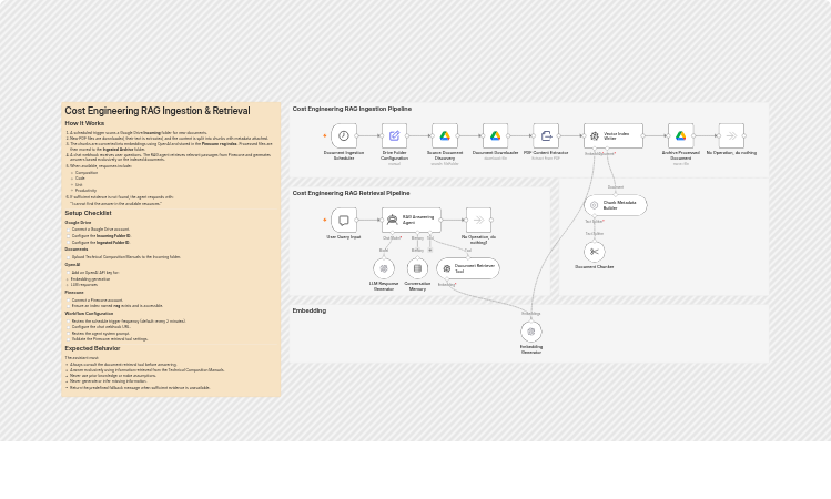 Build a cost engineering RAG with Google Drive, OpenAI and Pinecone