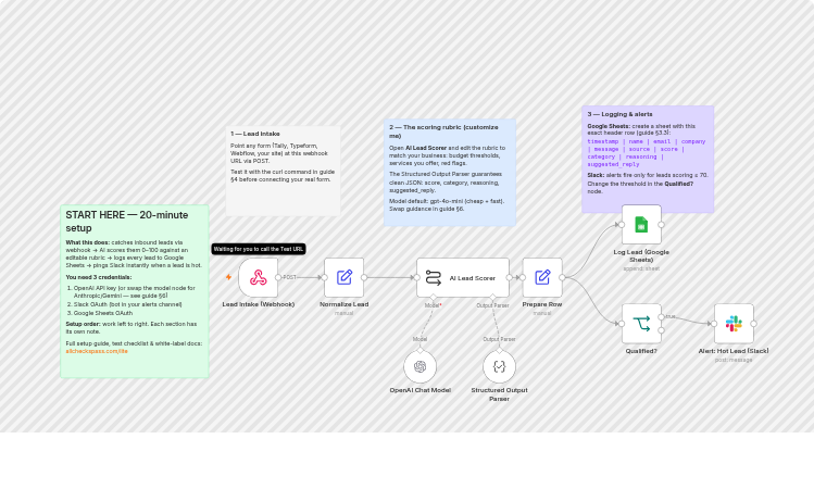 Qualify inbound leads with OpenAI, Google Sheets and Slack alerts