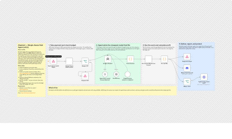 Run a margin-aware paid AI agent with Alephant x402 and Discord