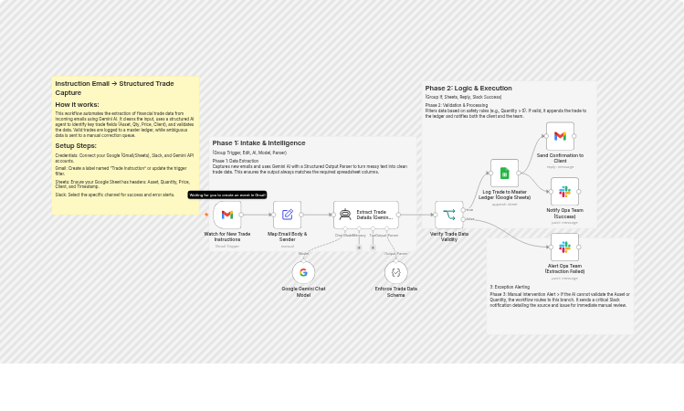 Capture and log trade instructions from Gmail with Gemini and Google Sheets