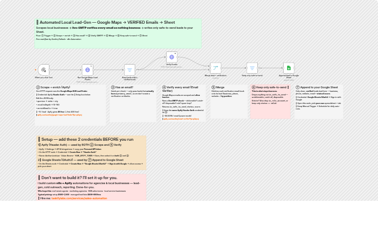 Generate verified local leads from Google Maps with Apify and Google Sheets