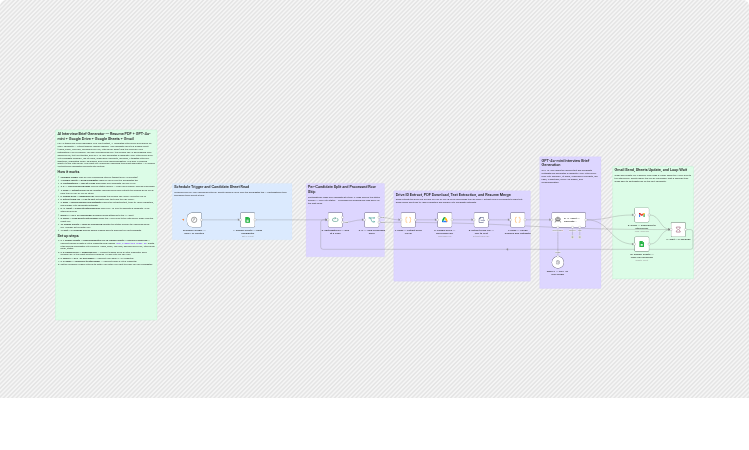 Send AI interview briefs from resumes with GPT-4o-mini, Google Sheets and Gmail