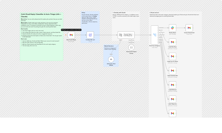 Classify cold email replies and triage Gmail with Claude and Slack